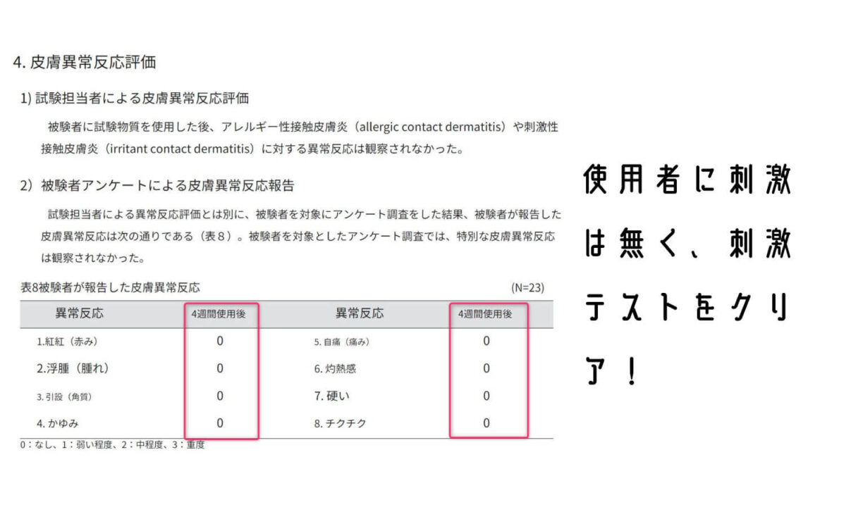 刺激テスト