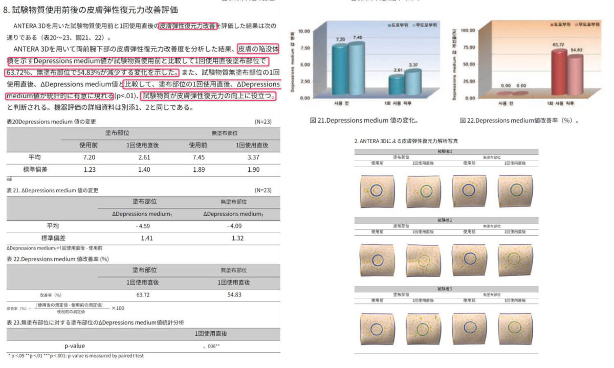 肌弾力復元力