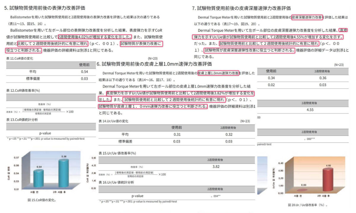 肌弾力