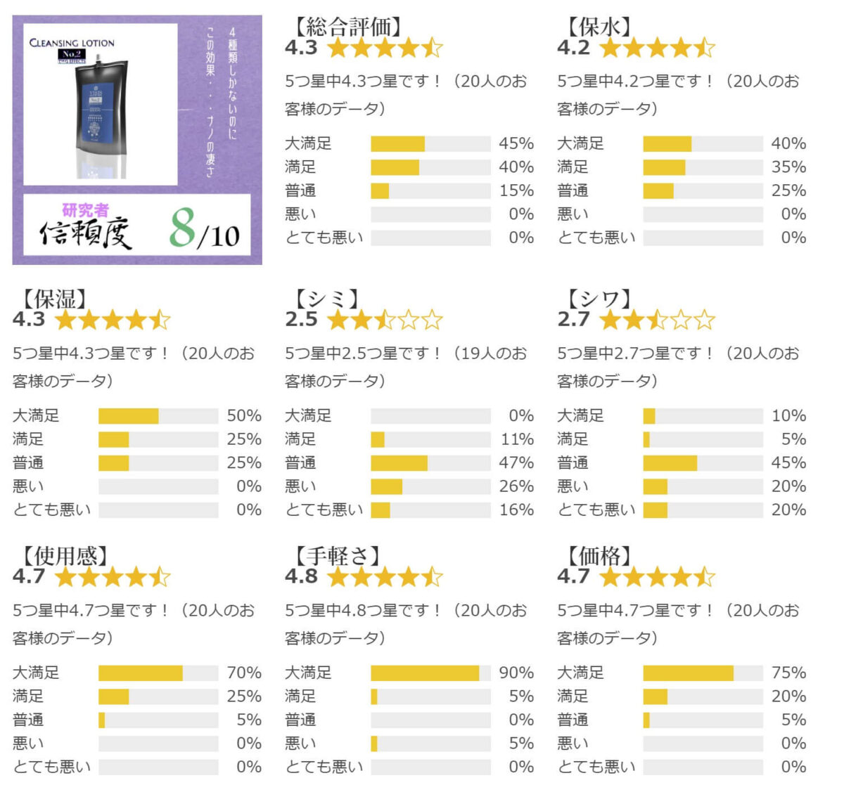 No,2評価